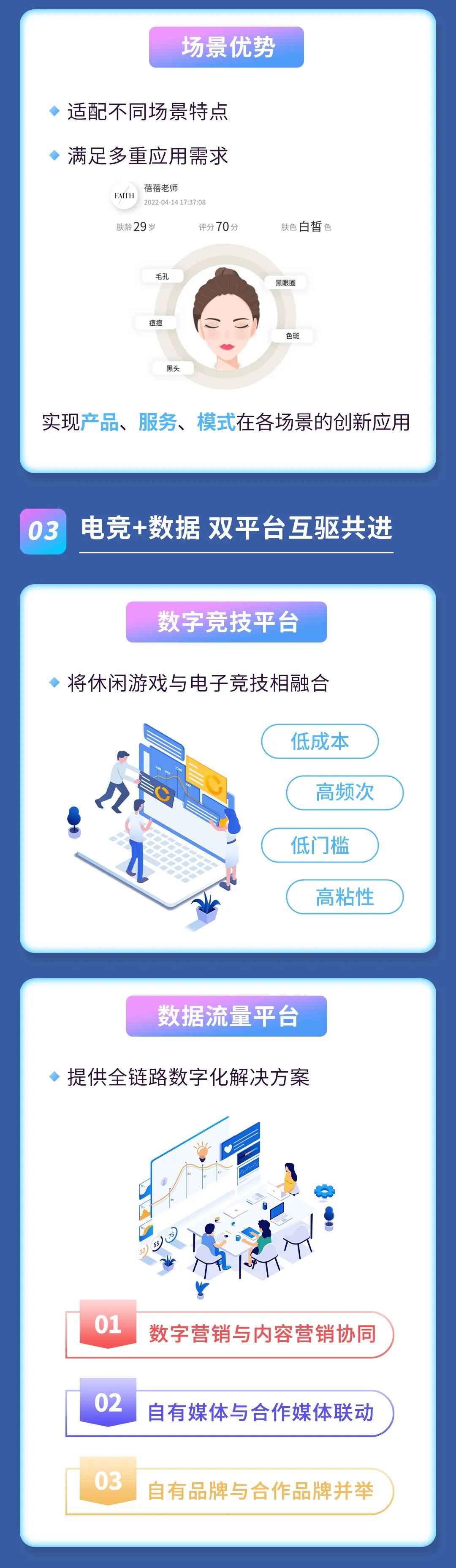 2021年度报告 | 一图读懂胜天国际2021年年度报告(图3)